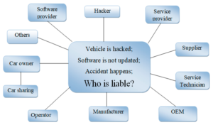 Self-Driving Cars and Liability